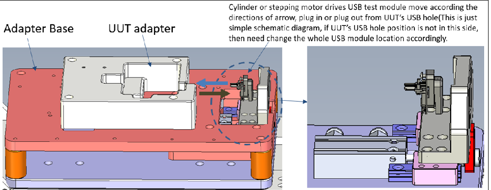 USB self-adaption test module