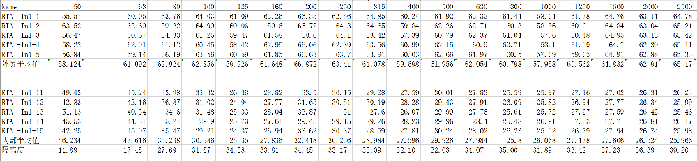 熱烈祝賀中國科學(xué)技術(shù)大學(xué)采購我司隔音箱系列產(chǎn)品